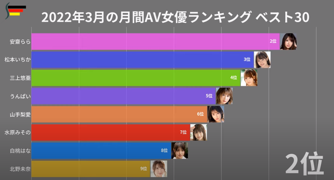 NPG极上生腰（七代目）评测！备受瞩目的续作，首次采用电动设计的顶配大屁股！