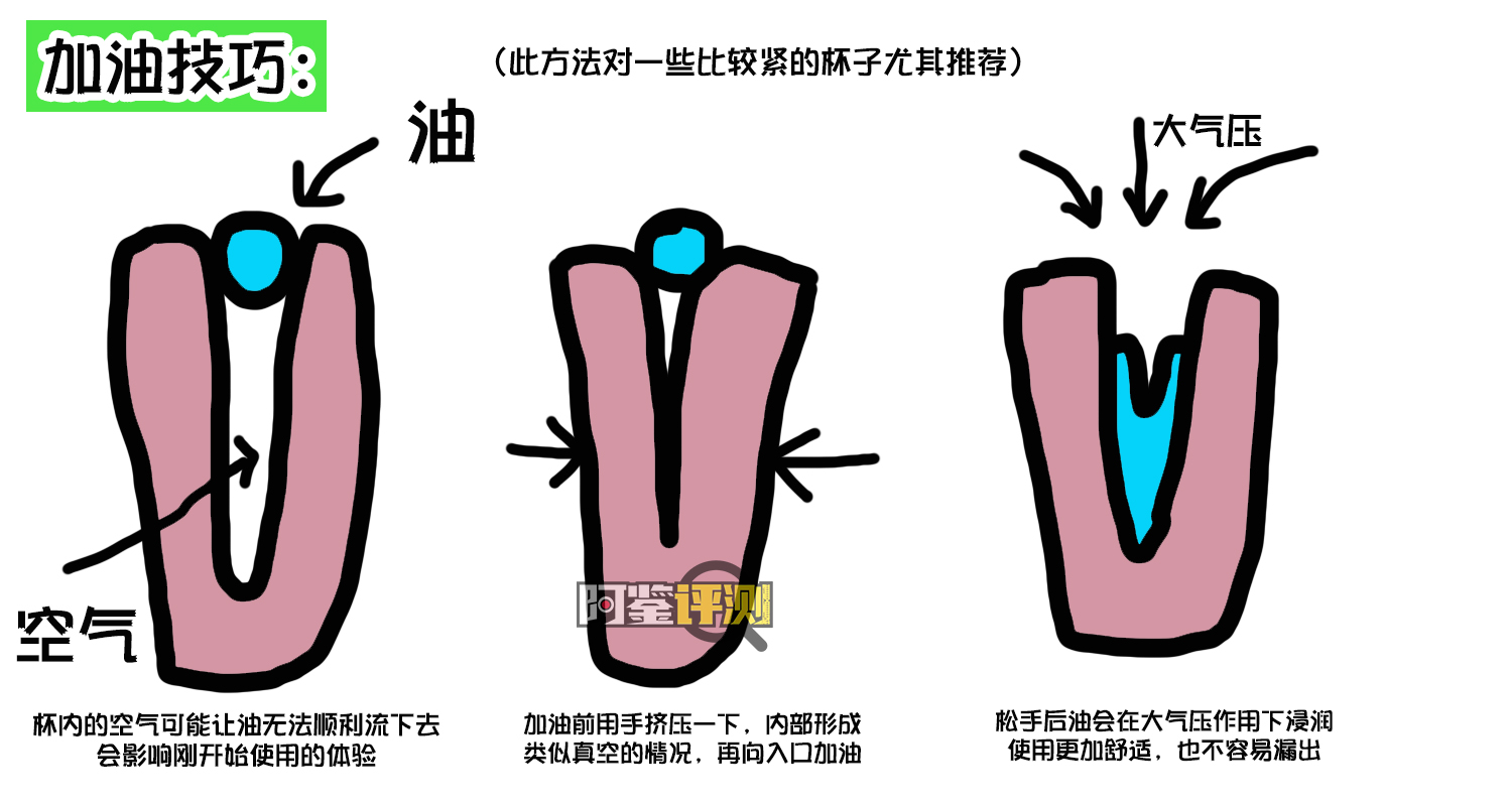 飞机杯到手之后的问题大解答，清洗保养，从入门到入土都能用的知识，一文搞定
