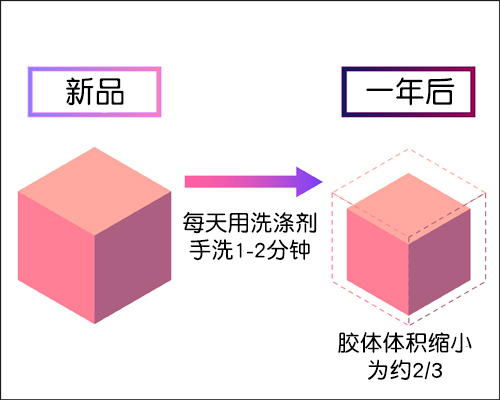 ONAHO-“momo酱”（慢玩）评测！梦中的桃花源，甜甜的少女香~