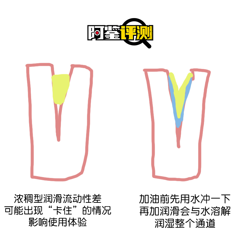 最费身体的一集!国产,日本,欧美各类润滑大评测!哪款适合你?(上篇)