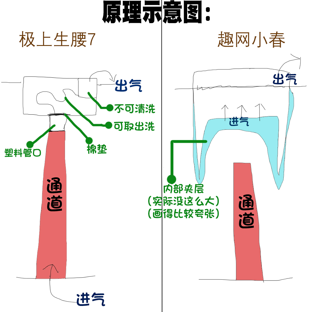 趣网—“小春日和”评测！小屁股版“极上生腰7代”，这次效果怎么样？