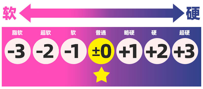 MUNI——”埃及艳后PRO”评测！跨部接触面超大的一字马臀模，厚实腰部带来的独特体积感