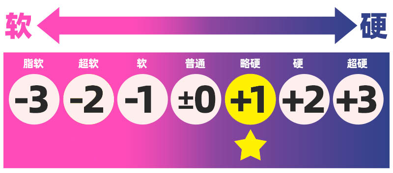 网易春风——”杉原月”评测！对子代工厂的近乎同款的产品，依旧还是那么无聊
