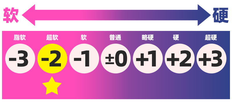 RIDE——“软软LOVE牛乳冲击”评测!虽然软胶感觉像是汤圆糊成一团,但终归还是个很爽的体验