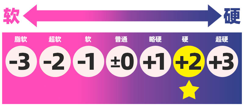 HotPower——“吸精魔王（硬）”评测！硬核绒毛榨汁！牛牛都给你夹掉！